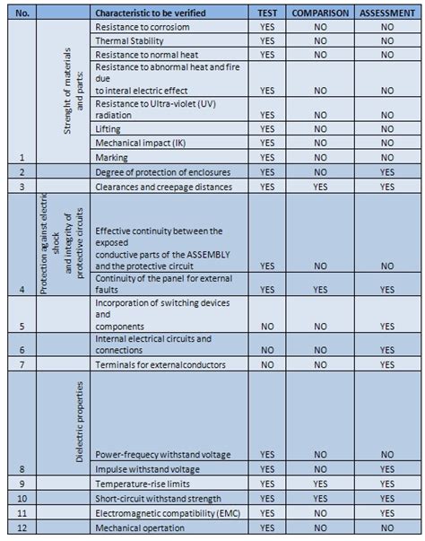 iec 61439 1 standard pdf.